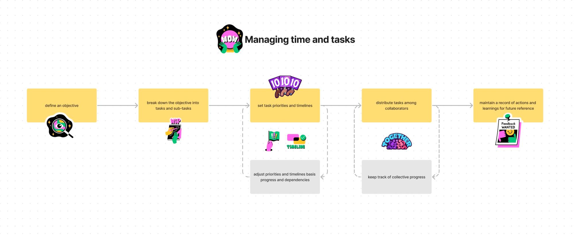 https://creativerly.com/content/images/2022/11/Managing-time-and-tasks.jpg