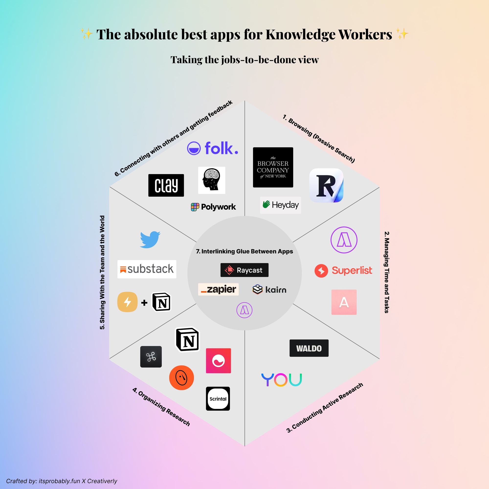 The Big List of Productivity Tools for Teachers in 2022