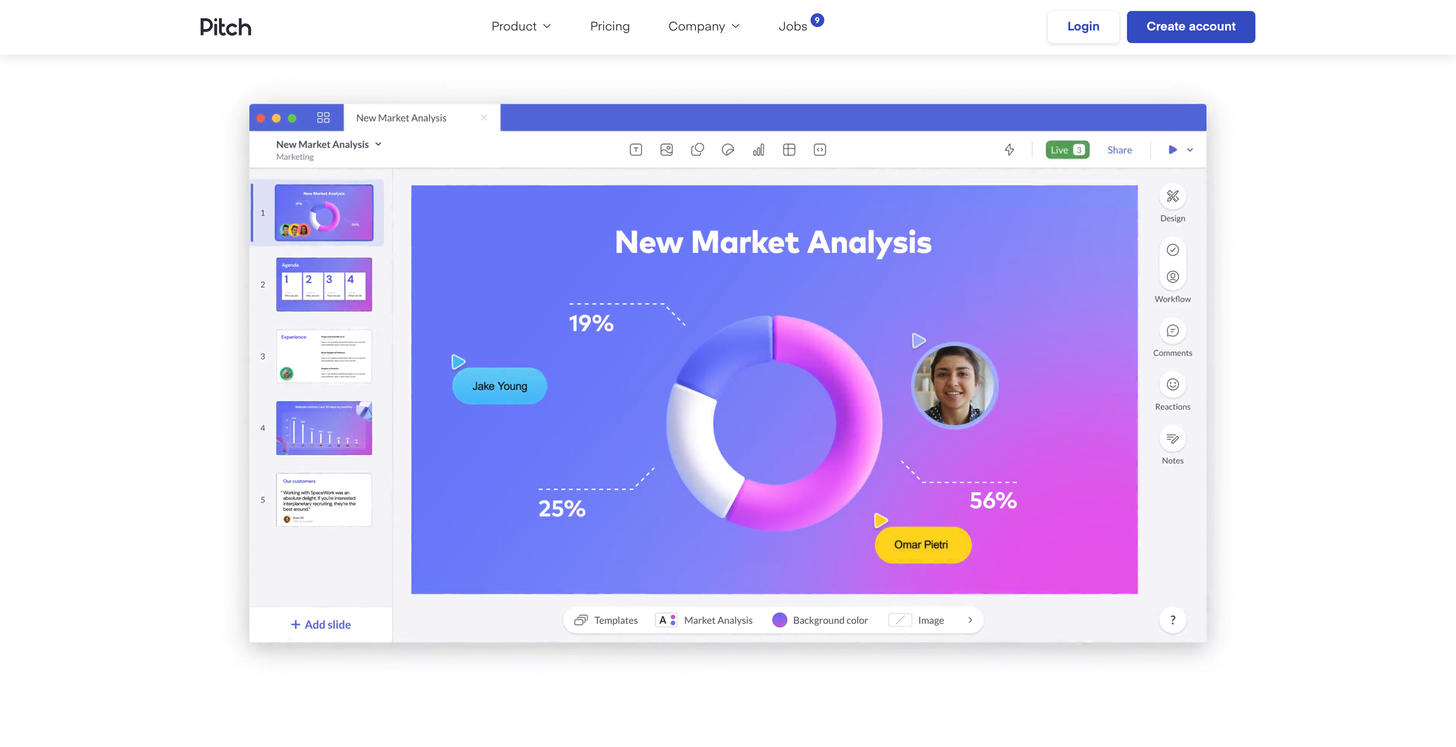 Why great design is timeless & The new face of presentations