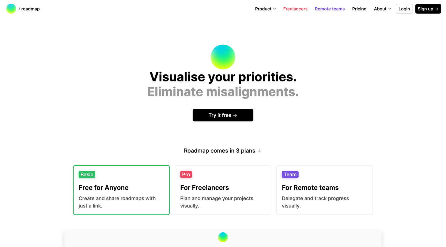 Visualise your priorities & The future is already here